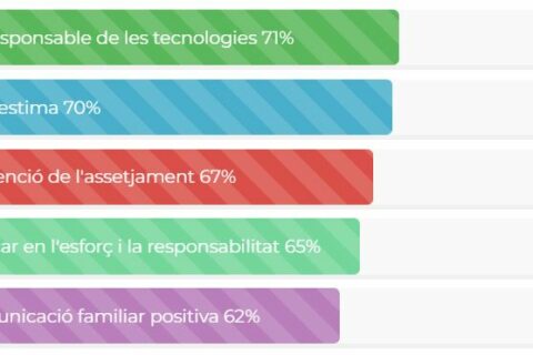 Enquesta temes d’interès familiar