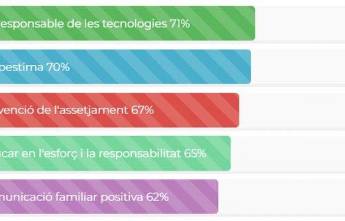 Enquesta temes d’interès familiar